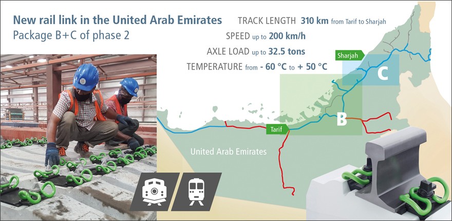 Etihad Rail Network, United Arab Emirates (UAE)